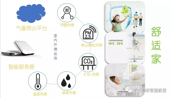 紫光物聯(lián)智能家居讓你走進智能“管家”時代，享受科技生活