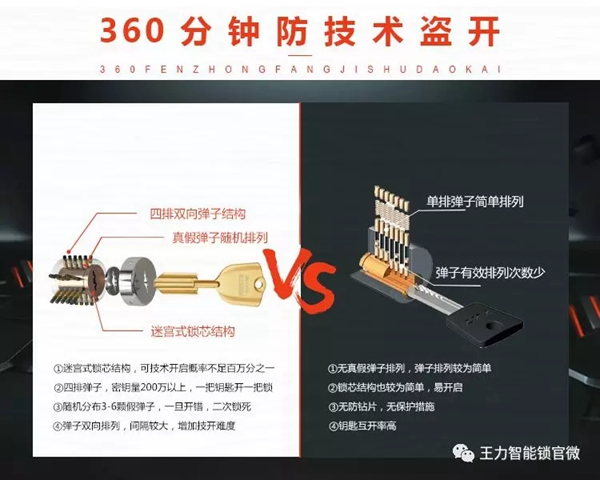 王力智能鎖安全護(hù)家，守護(hù)你的年終獎(jiǎng)