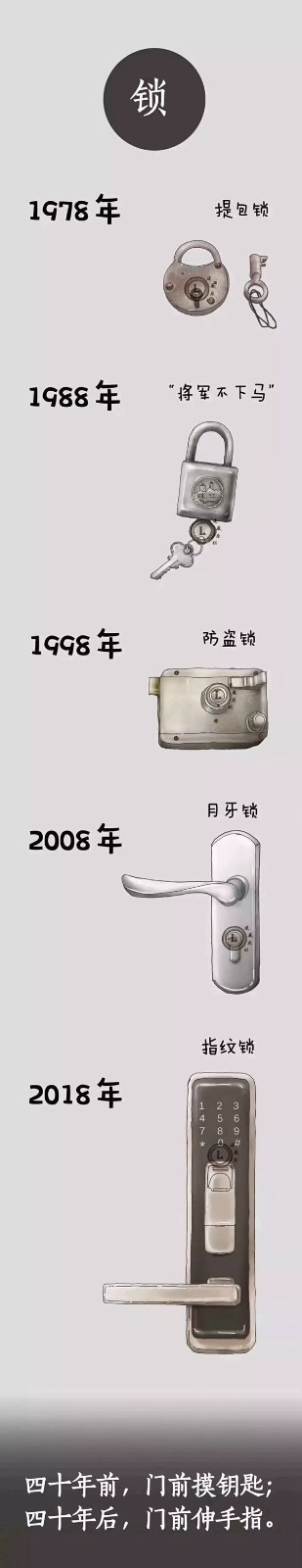 箭牌智能科技智能鎖帶你看家用門鎖的時代變遷