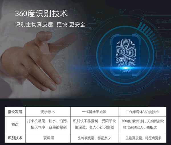 別墅防盜門鎖|智能防盜鎖品牌|思歌別墅指紋鎖加盟費用怎么樣？