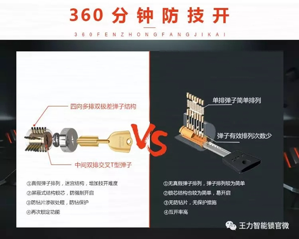 王力智能鎖專利設計，讓消費者放心又安全