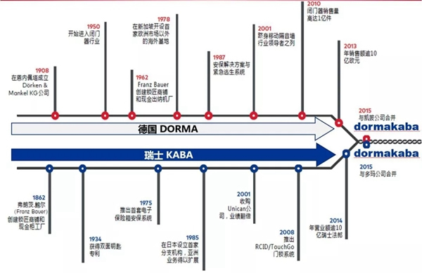 普羅巴克智能鎖對(duì)219年智能鎖行業(yè)“簡(jiǎn)析與預(yù)測(cè)”
