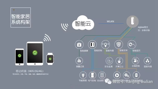 南京物聯的智慧家居、民宿、酒店、公寓解決方案