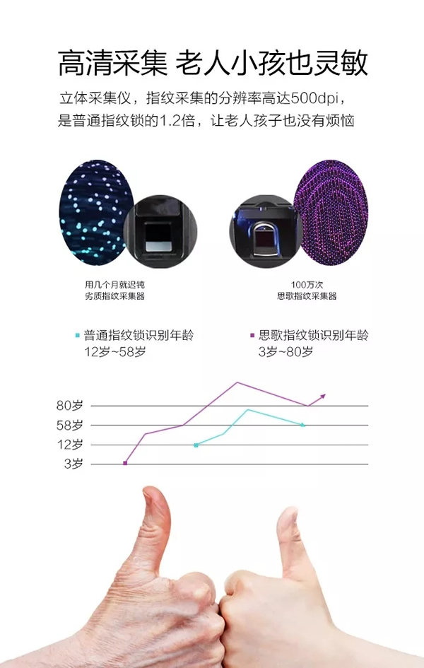 SINGEA思歌指紋防盜門鎖-密碼門鎖-刷卡門鎖-加盟思歌智能鎖誠信品牌