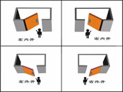 優(yōu)點智能鎖：門的打開方向十分必要