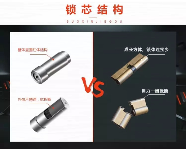 王力智能鎖，讓你的防盜門真正做到防盜