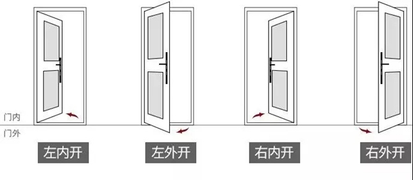 海爾智慧家居讓你了解安裝智能鎖前必須知道的幾個問題