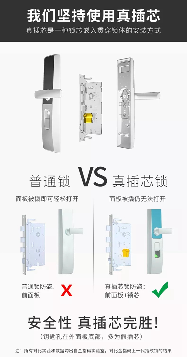 KSMAK金指碼智能鎖始于專注，精于品質