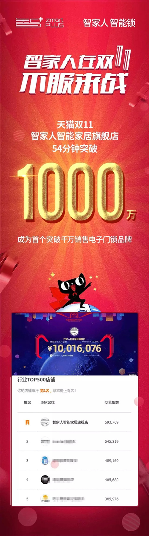 智家人智能鎖雙十一開門紅，前54分鐘破1000萬(wàn)！