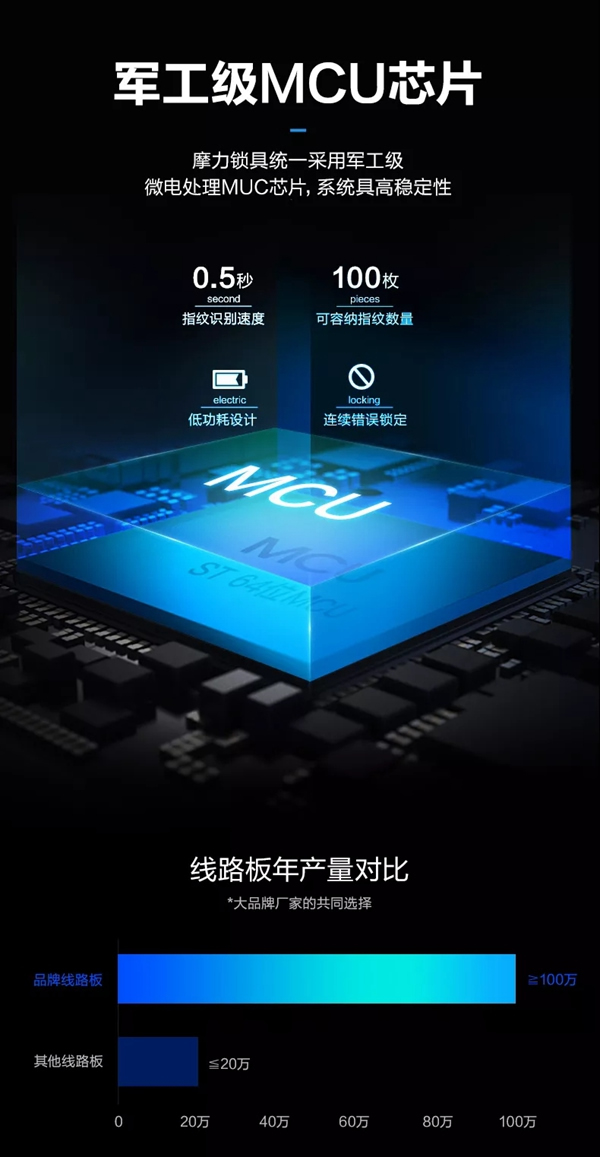 智能鎖經(jīng)銷商大調(diào)查|摩力智能鎖為您打造精品公寓形象