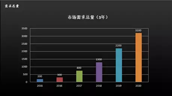 多特指紋鎖榮獲中國葵花獎創(chuàng)新競爭力品牌和優(yōu)秀工業(yè)設計獎！
