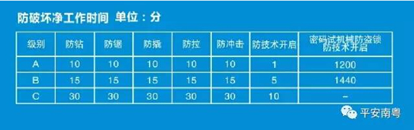 你家門鎖是否防盜安全？看一眼鑰匙就清楚