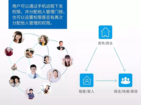 科裕智能鎖為何如此受長短租公寓運營商歡迎？