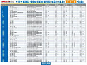 南京物聯智能鎖：誰又是隱形冠軍