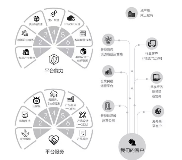 中國智能鎖共享產(chǎn)業(yè)平臺(tái)（CSLP）攜4款系列新品出擊上海智能家居展