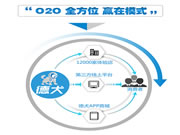 德犬智能鎖：智能安防行業(yè)新一輪的黃金商機(jī)