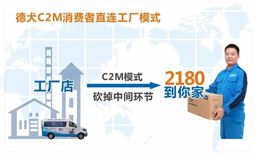 當智能安防遇上德犬C2M模式，又一行業即將被顛覆！