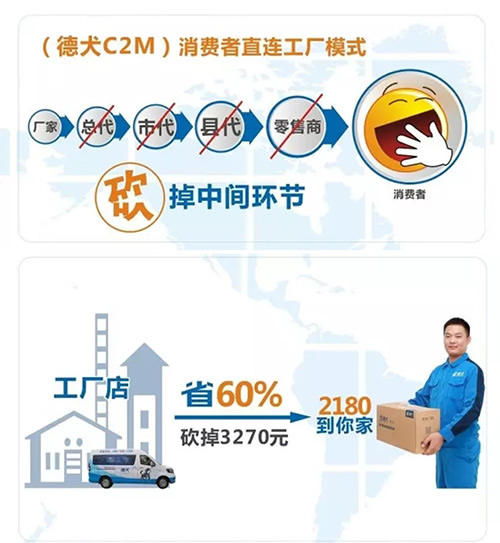 德犬手機門鎖體驗店直購，最高可省60%