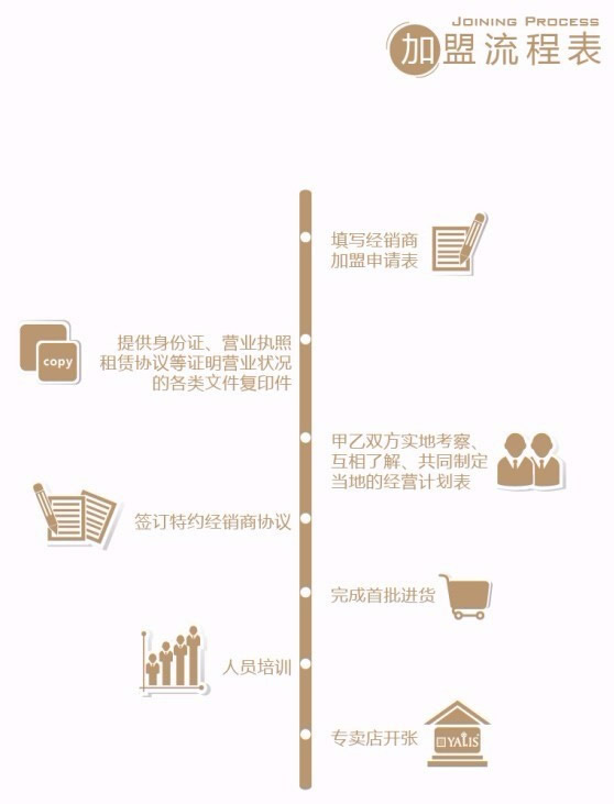 號(hào)外！中國(guó)（廣州）國(guó)際家具博覽會(huì)雅麗斯又要出招了