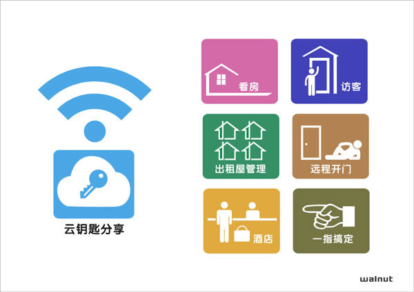 長恩鎖具核桃智慧鎖開創(chuàng)智能鎖具新時代