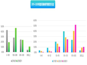 保仕盾智能鎖：滿足消費群體的需求