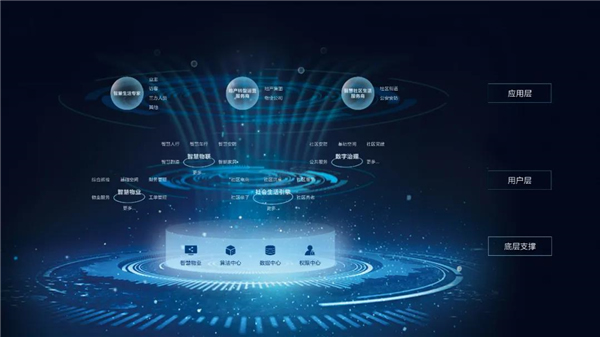 河?xùn)|智能家居：智慧社區(qū)“贏”在哪里？