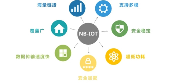 GMT物聯(lián)智能鎖：致青春 | 共享智能鎖