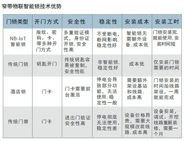 GMT物聯(lián)智能鎖：致青春 | 共享智能鎖