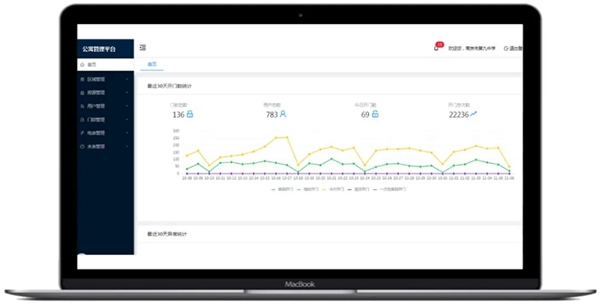 GMT物聯(lián)智能鎖：致青春 | 共享智能鎖