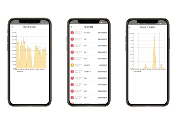 GMT物聯(lián)智能鎖：致青春 | 共享智能鎖