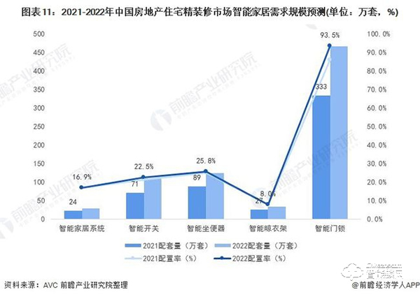行業深度！一文帶你了解2021年中國安防類智能家居設備市場需求現狀及發展前景