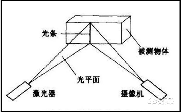 選人臉鎖，為什么要認準3D人臉識別？