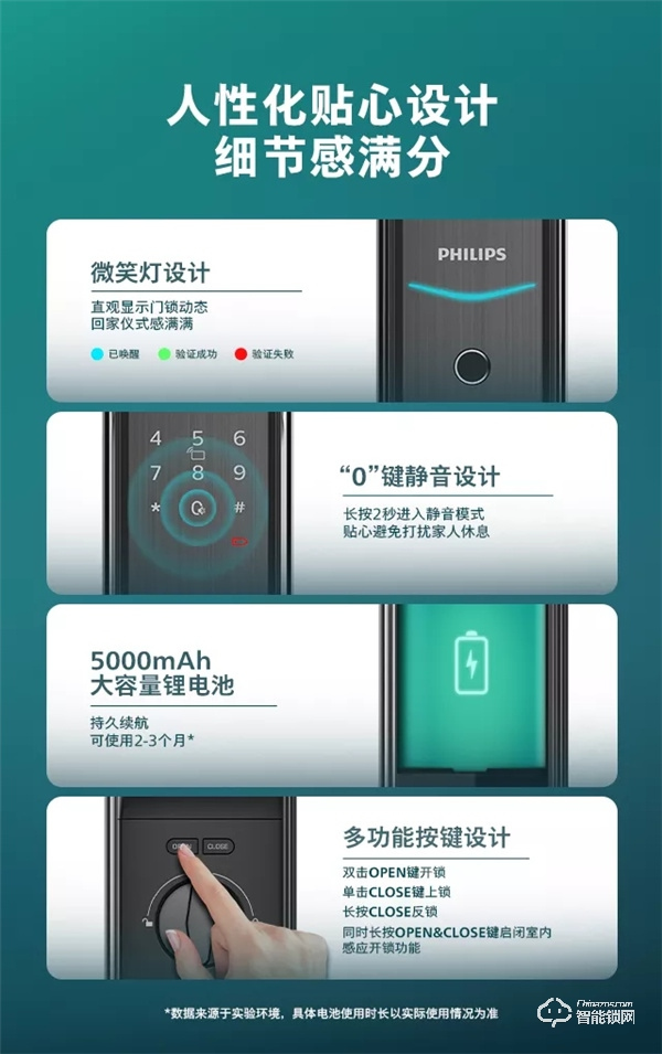 新品首發(fā) | 飛利浦DDL709視頻鎖，定義全自動(dòng)可視生活