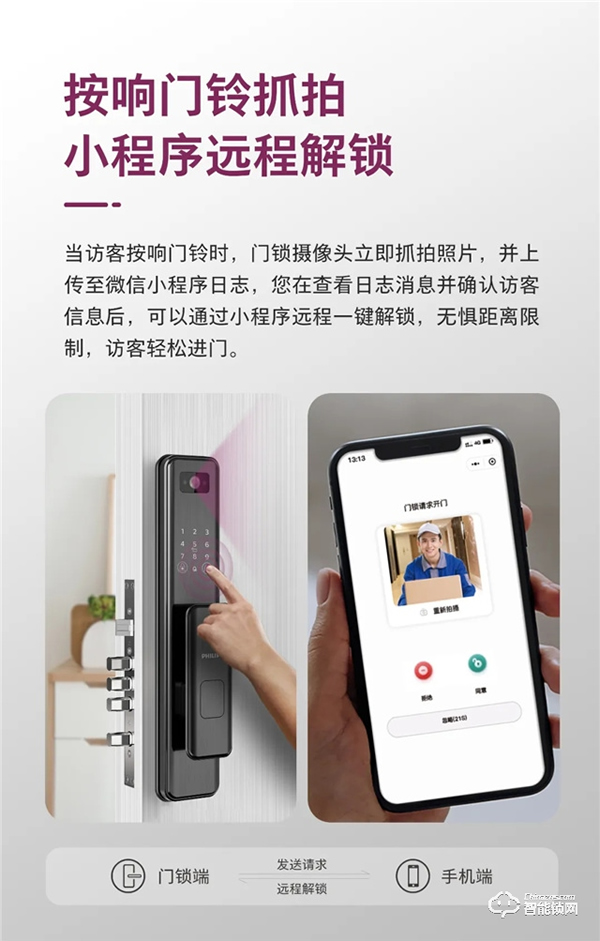 小程序遠程解鎖！飛利浦DDL301可視智能鎖新品搶先看！