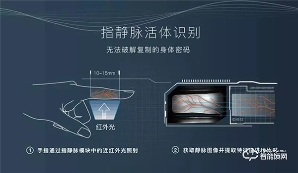 智能門鎖十問(wèn)十答，肯定有你需要的！