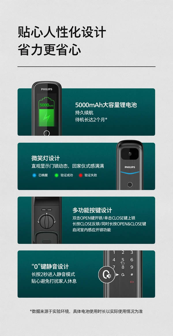 飛利浦智能鎖DDL702-VP全新升級，如約而至