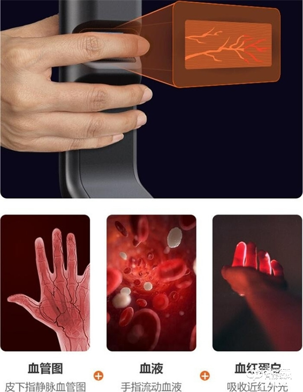 多種技術并行 智能門鎖產品及市場現狀盤點 多種技術并行 智能門鎖產品及市場現狀盤點