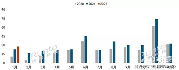 中國智能門鎖線上市場月度零售TOP10 中國智能門鎖線上市場月度零售TOP10