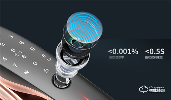 揚子智能鎖新品首發(fā) | YZ-K18可視貓眼智能鎖，給家更好的保護