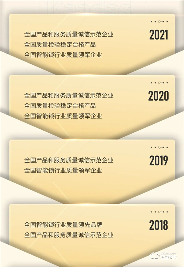 Kaadas凱迪仕連續八年獲中國質量檢驗協會3.15權威認證！