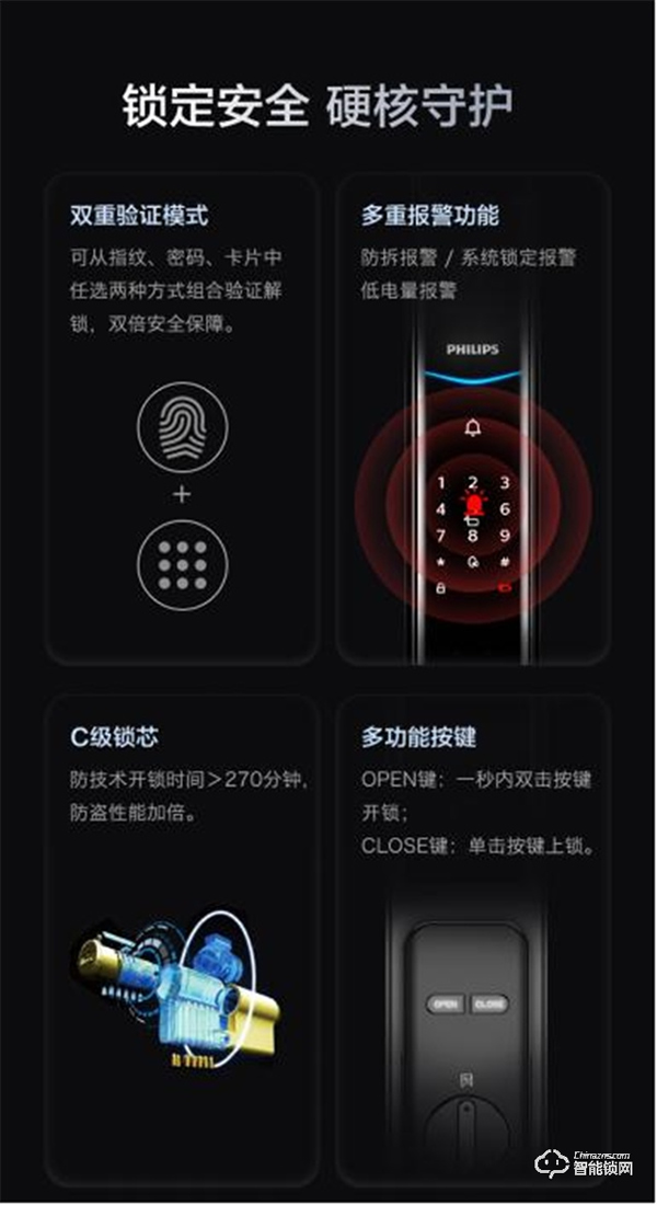 飛利浦智能鎖厚積薄發推出爆款DDL708-VP，憑借的是什么？