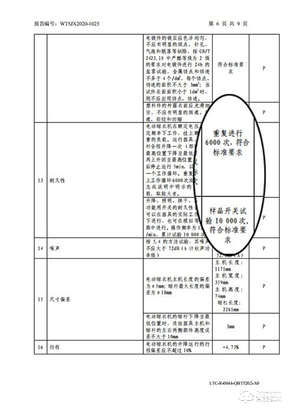 匠心鑄品質｜飛利浦智能晾衣架斬獲沸騰質量大獎！