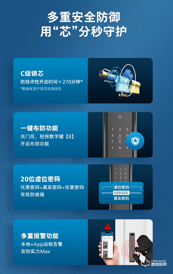 飛利浦體驗升級 | Alpha-V × 天貓精靈，開啟可視化語音智控新生活