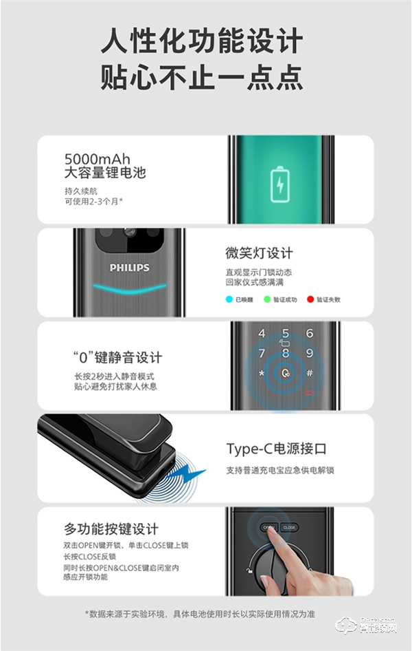 飛利浦體驗升級 | Alpha-V × 天貓精靈，開啟可視化語音智控新生活