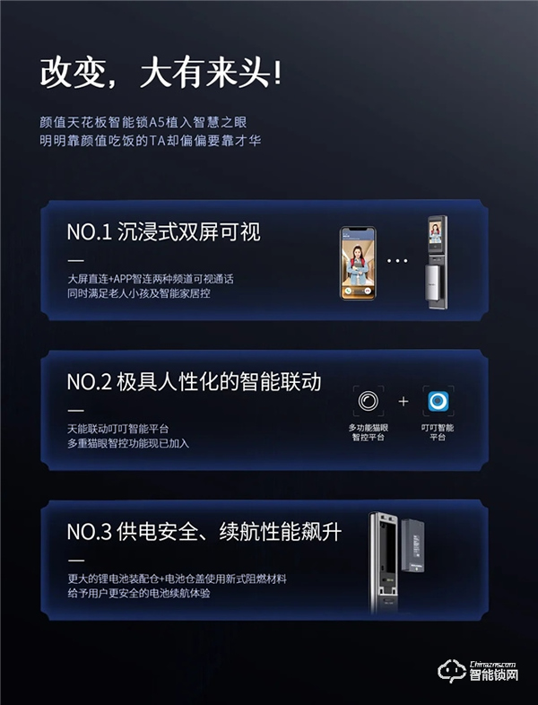 新品首發 | 智屏貓眼全自動智能鎖A5p震撼來襲！
