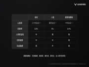 鹿客獨占指靜脈鰲頭 智能鎖市場格局能否重寫?