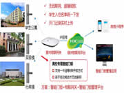 一“鎖”無憂，新華三物聯網打造智能門鎖管理新形態