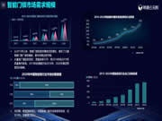 房企如何才能采購到性價比最高的智能門鎖？