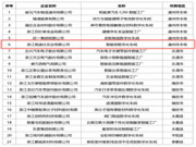 祝賀！凱迪仕“智能鎖數(shù)字化車間”認定為2020年浙江省數(shù)字化車間