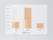 半年報之“智能鎖消費人群主要有哪些類別？”